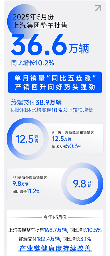 诸神乱战下，上汽以厚度重塑"老大"担当