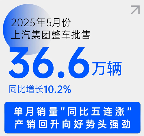 中国车市新阶段，上汽靠什么乘势而上？